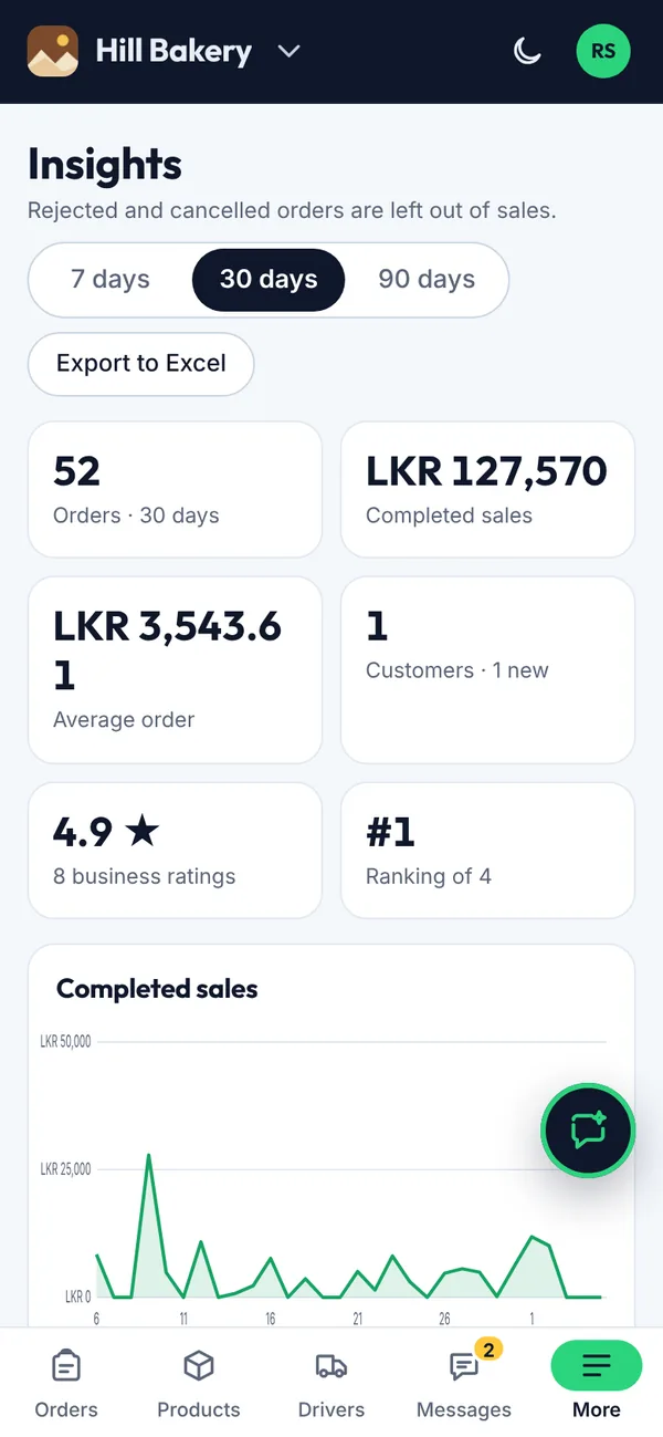 Insights on a phone